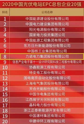 Linuo Group's companies are again included in the 2020 Global Top 20 PV list!